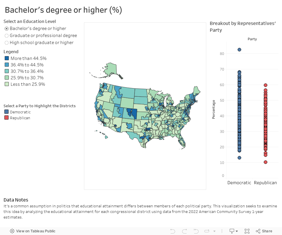 WHAT CONGRESSIONAL DISTRICTS ARE THE MOST EDUCATED? 