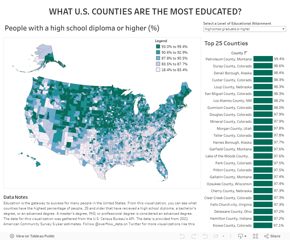 WHAT U.S. COUNTIES ARE THE MOST EDUCATED? 