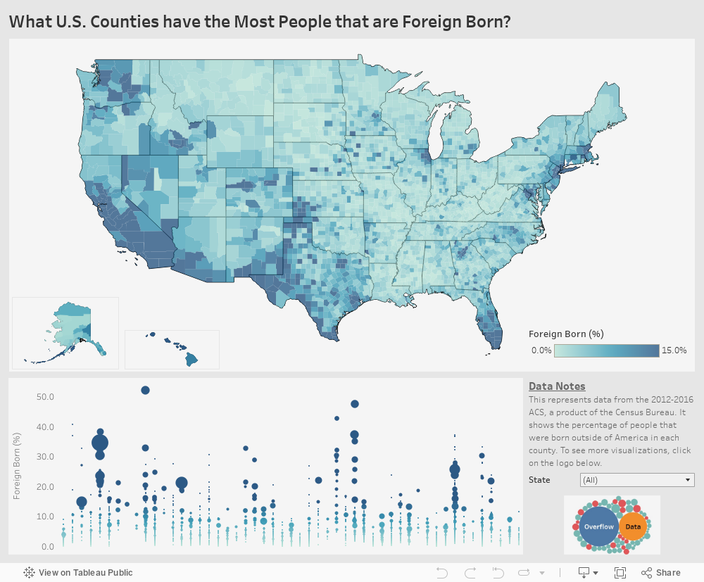 What U.S. Counties have the Most People that are Foreign Born? 