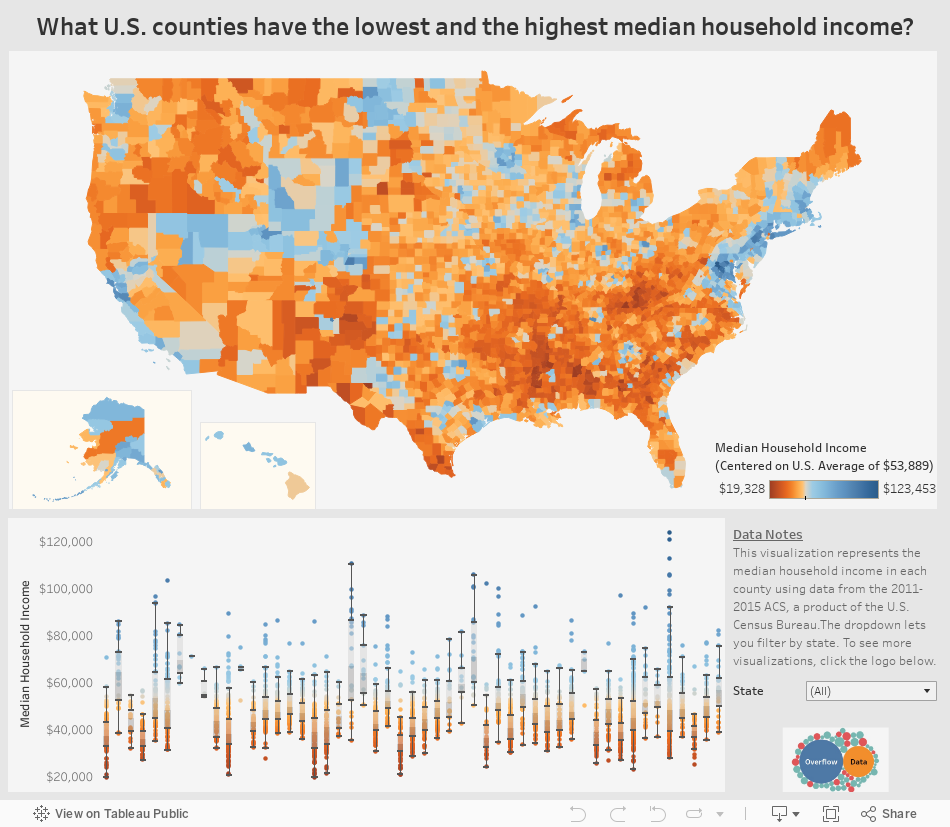 What U.S. counties have the lowest and the highest median household income? 