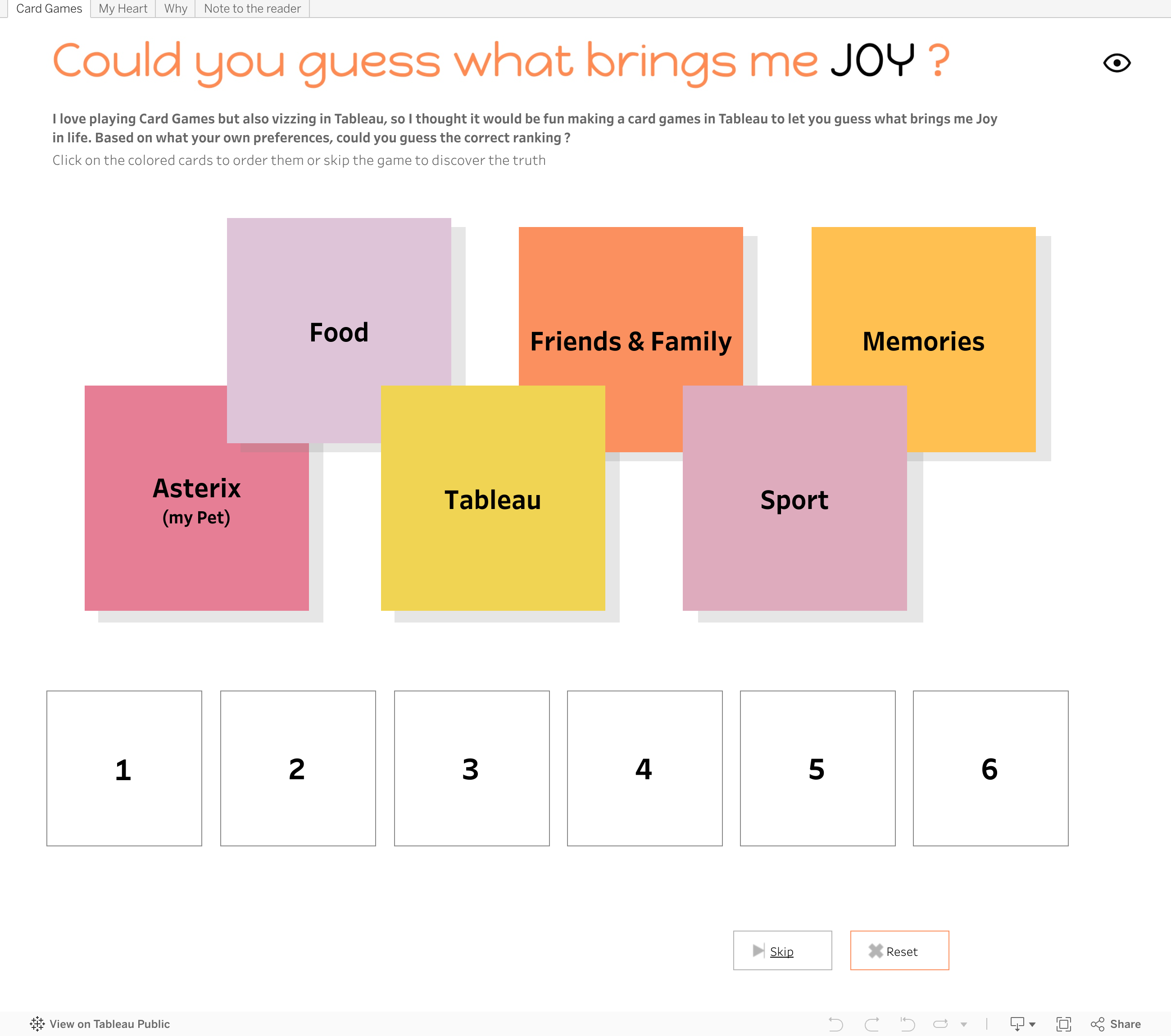 Screenshot of a dashboard from the IronViz submissions