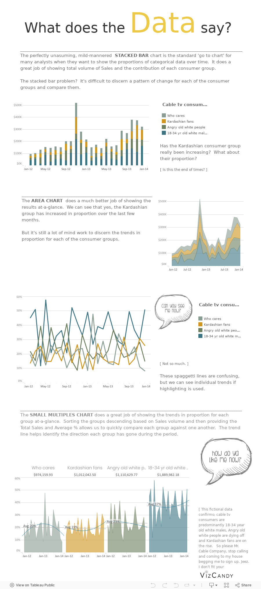 Charts 