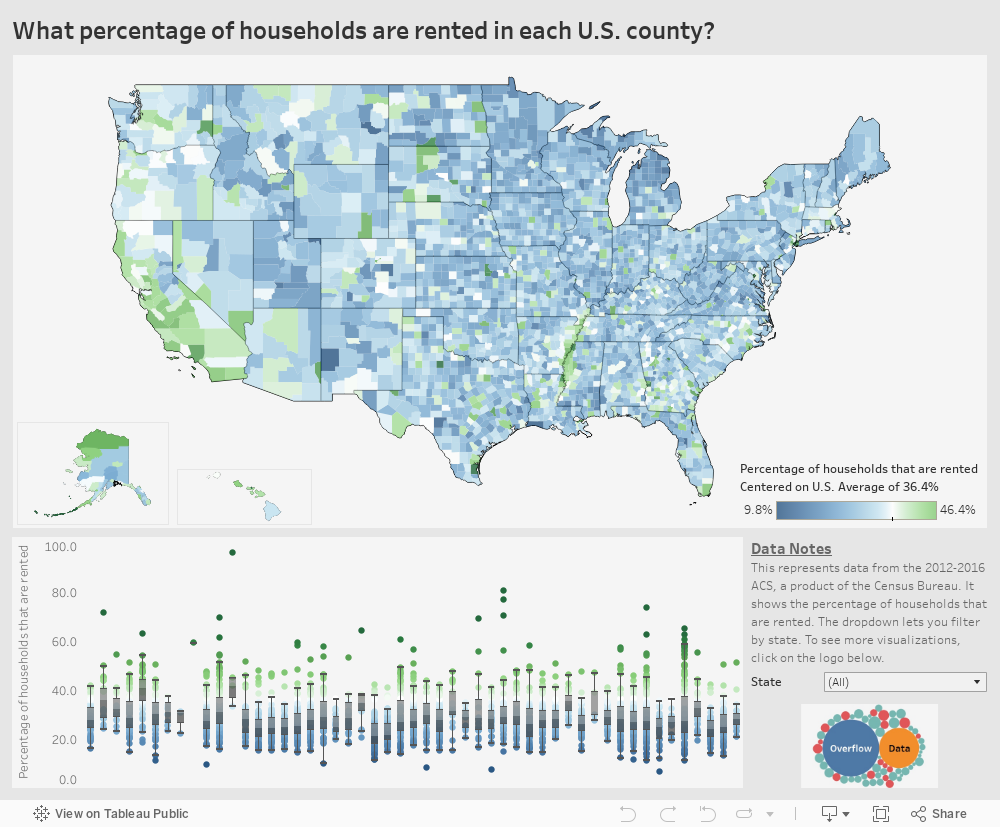 What percentage of households are rented in each U.S. county? 