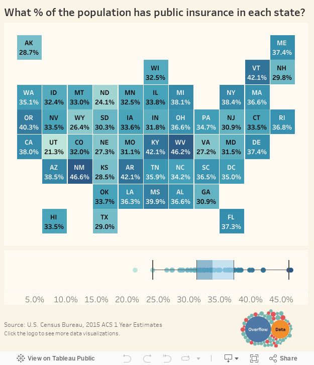 What % of the population has public insurance in each state? 