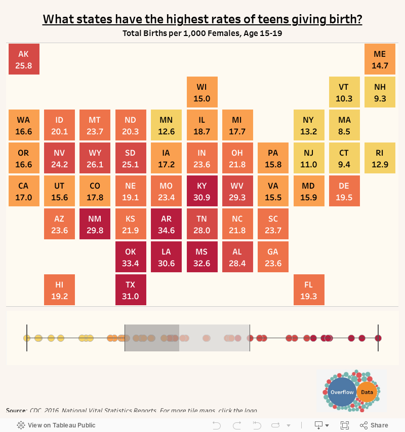 What states has the highest teen birth rates? 