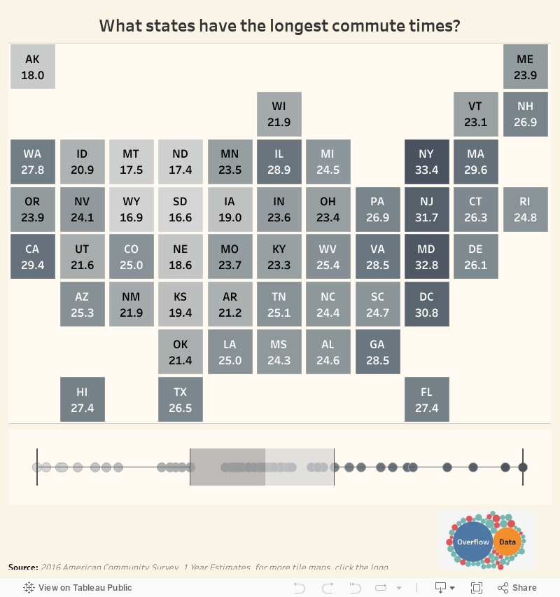 What states have the longest commute times? 