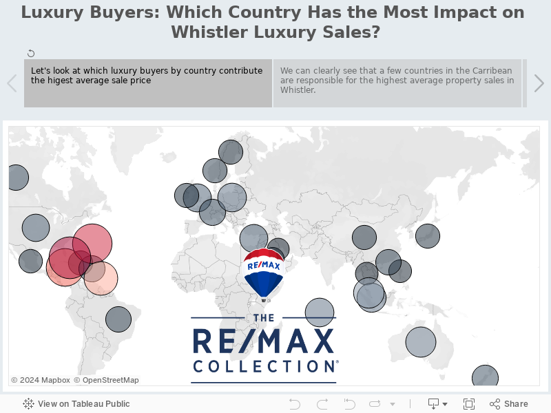 Luxury Buyers: Which Country Has the Most Impact on Whistler Luxury Sales? 