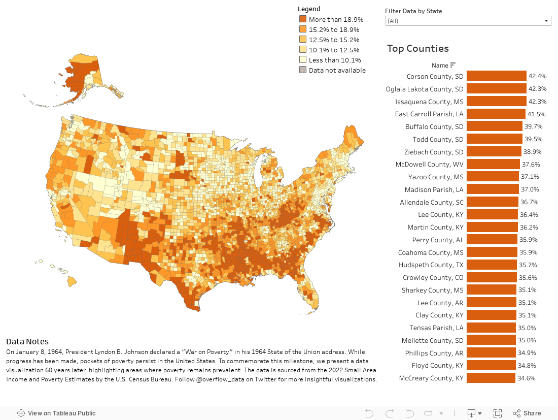 WHICH U.S. COUNTIES HAVE THE MOST PEOPLE LIVING IN POVERTY? 