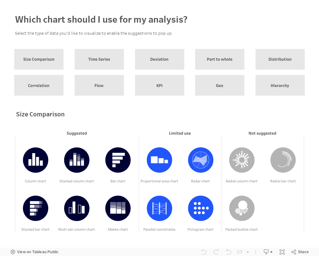 Which chart should I use for my analysis? Select the type of data you'd like to visualize to enable the suggestions to pop up. 