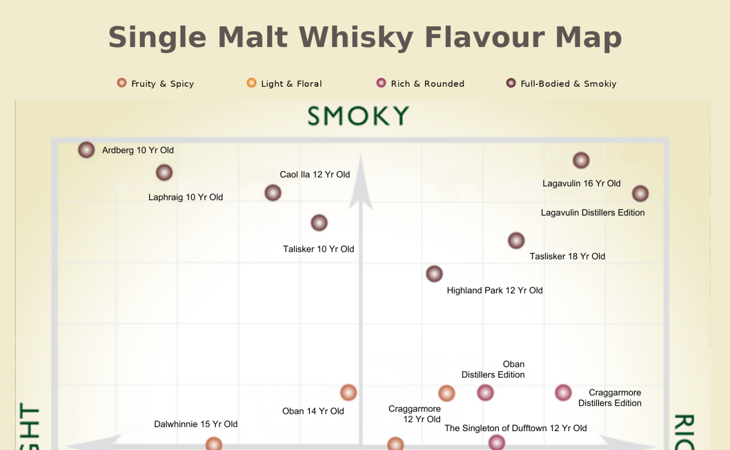 Whisky Flavour Map Dustin Smith Tableau Public 8956