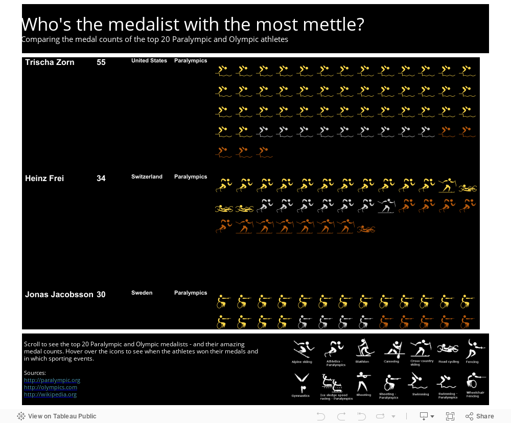 Medalist Mettle 