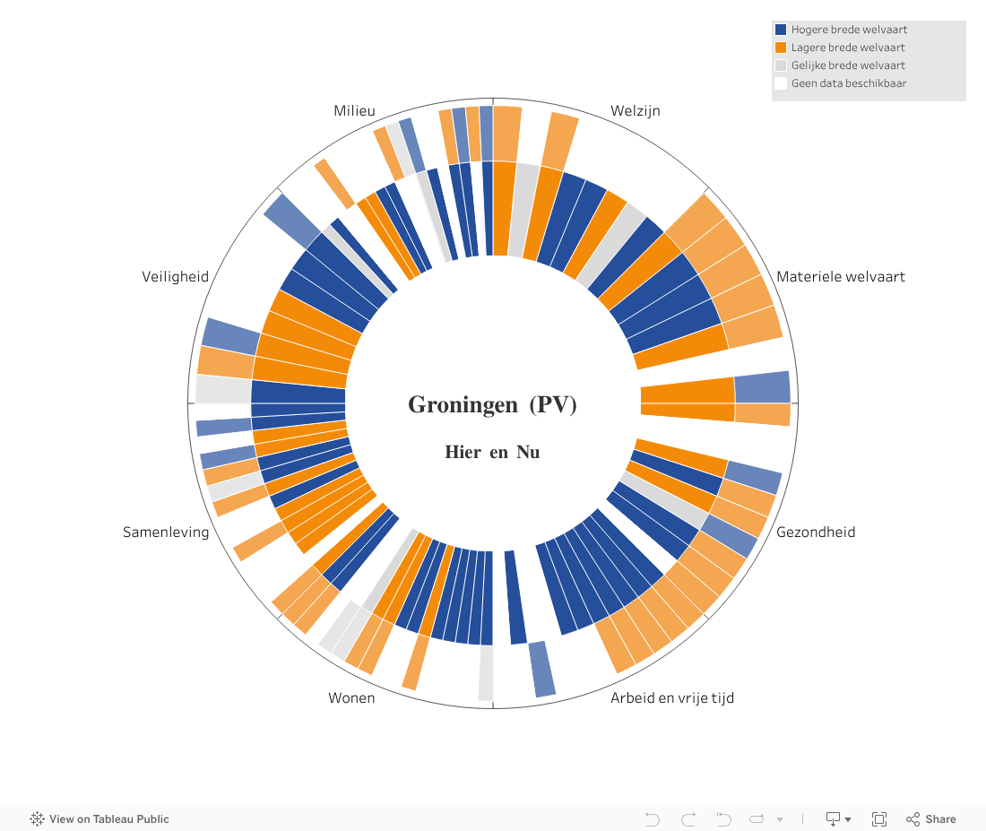 wiel met achtergrond PROV 