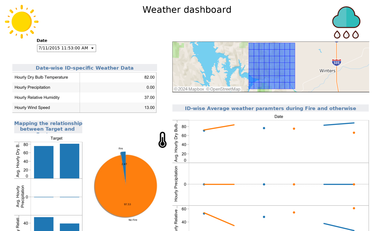 Tableau dashboard example