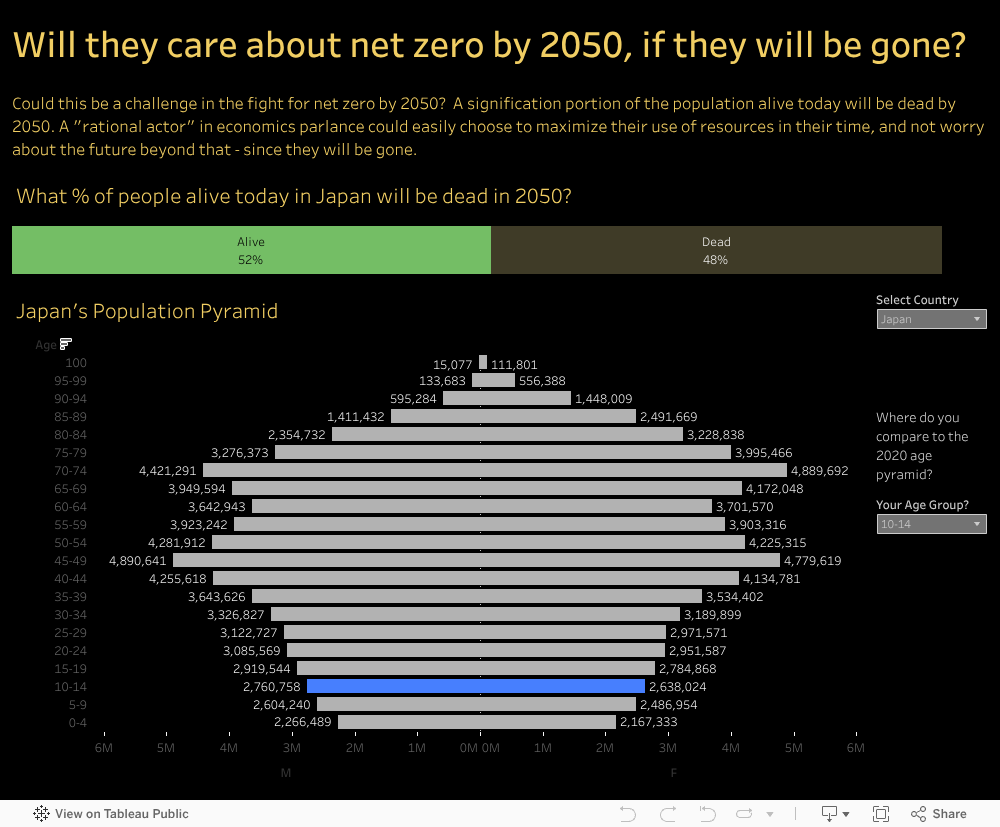 PopulationGonein2050 