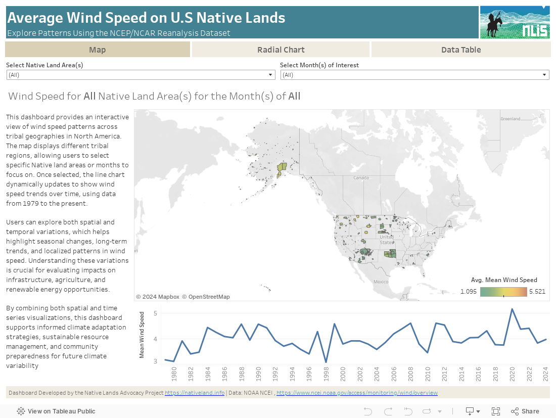 Map Dashboard 