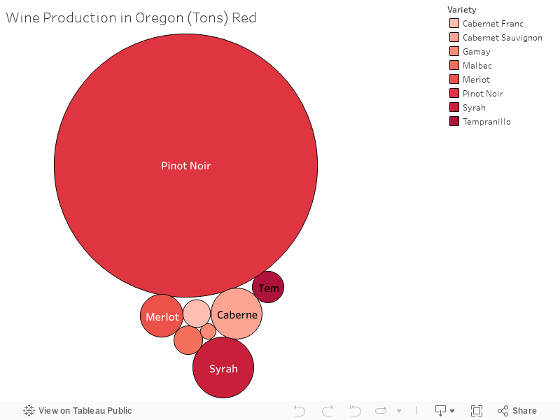 Wine Production in Oregon (Tons) Red 