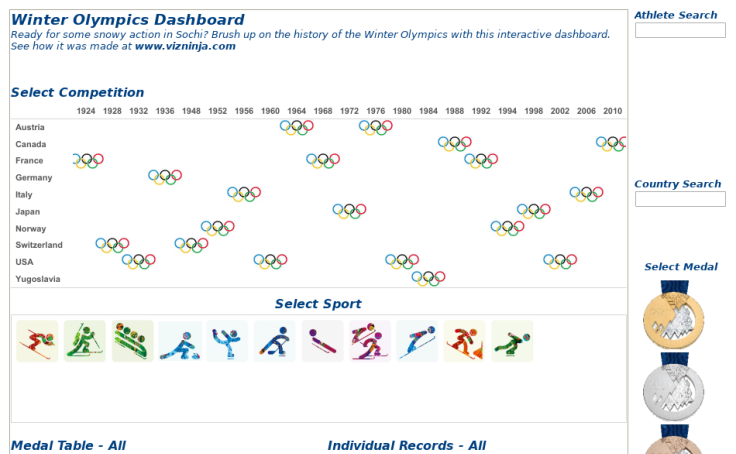 Winter Olympics History - Arthur Yao | Tableau Public