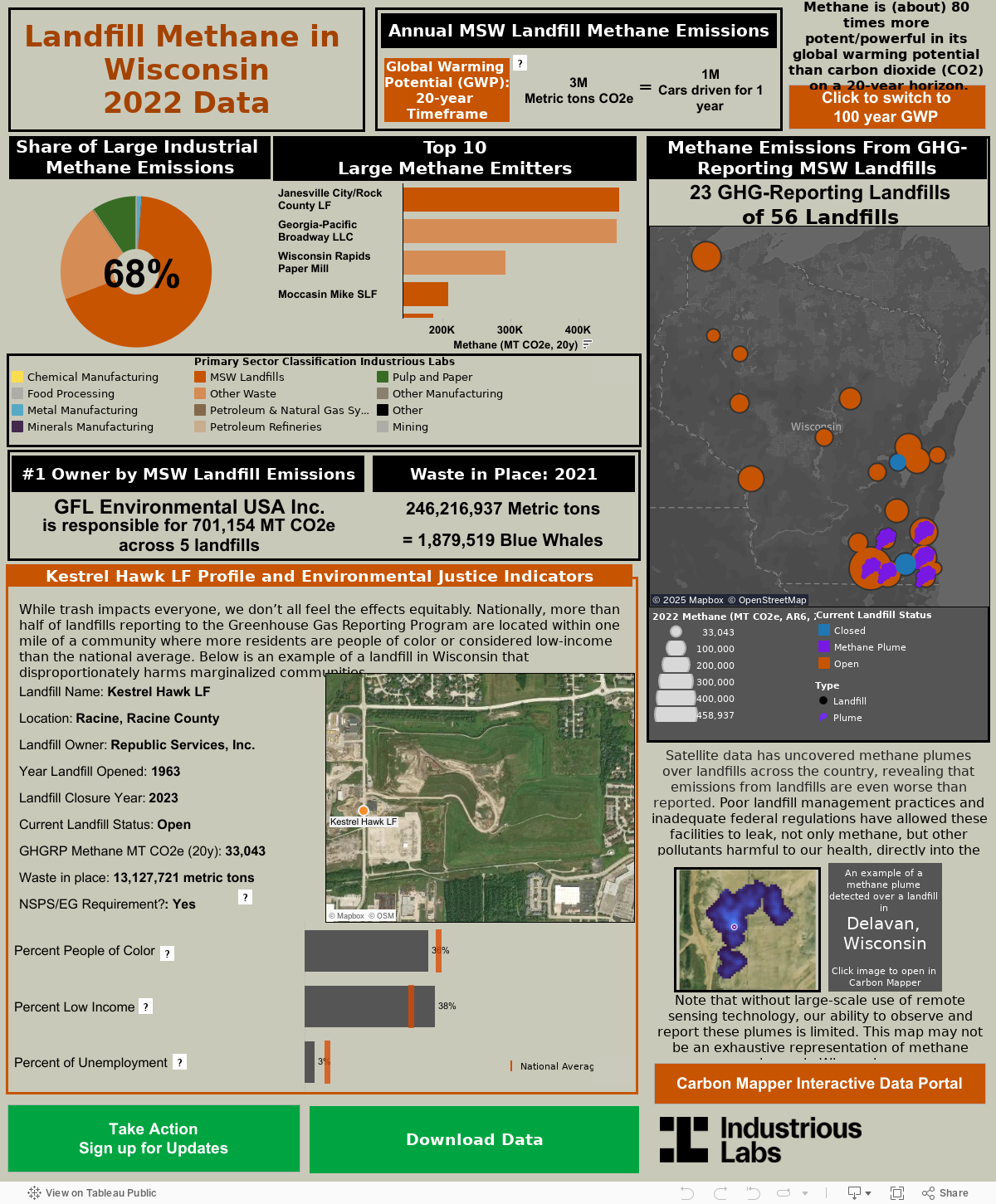 Methane Emissions from GHG reporting landfills 