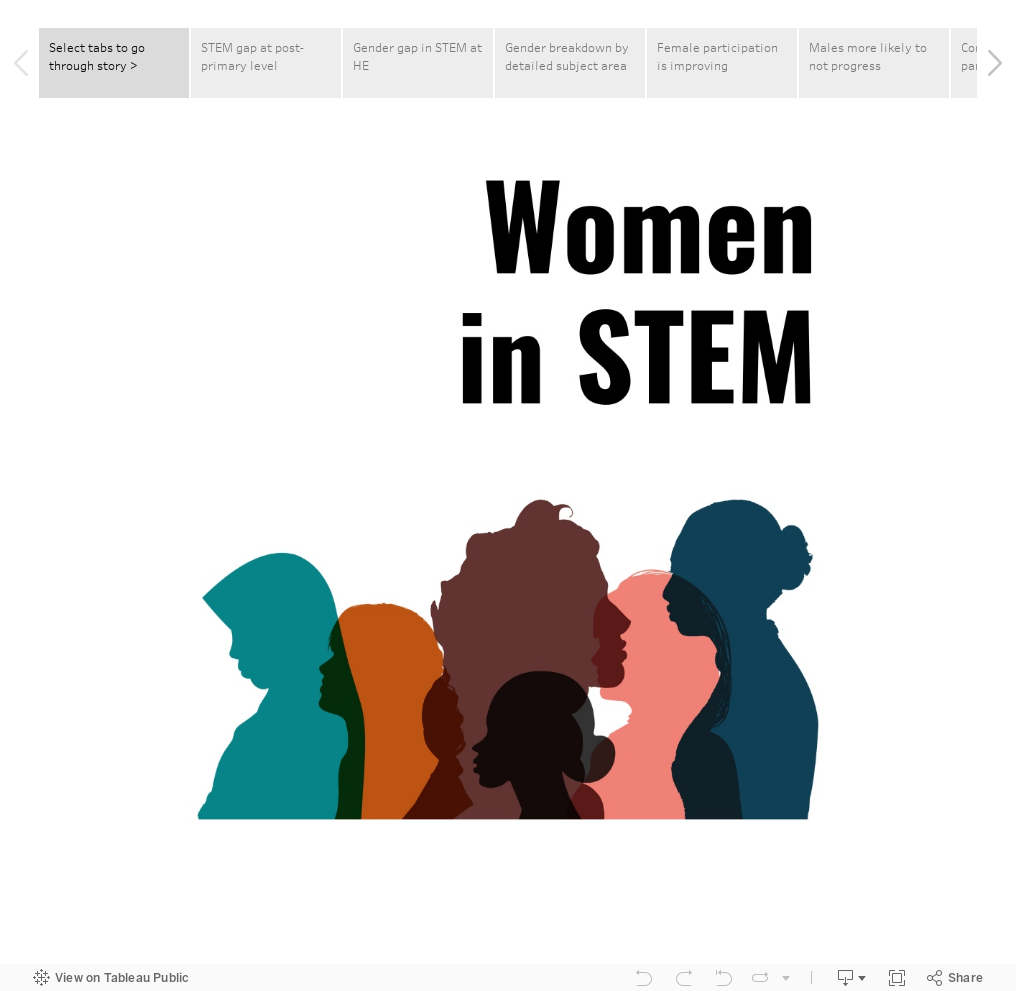 Women in STEM 