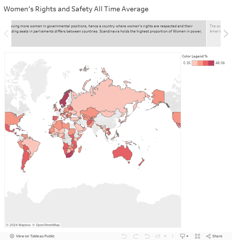 Women's Rights and Safety All Time Average 