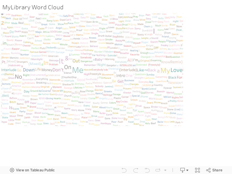 MyLibrary Word Cloud 