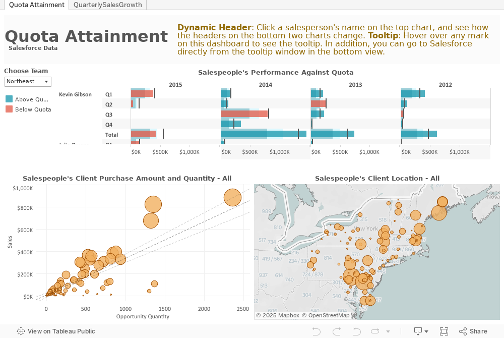 Tableau Charts Examples