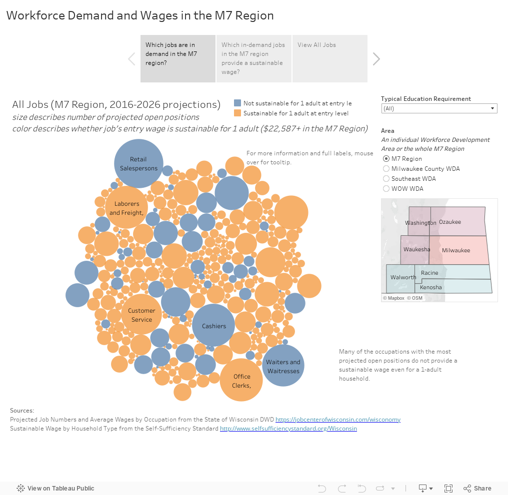Workforce Demand and Wages in the M7 Region 