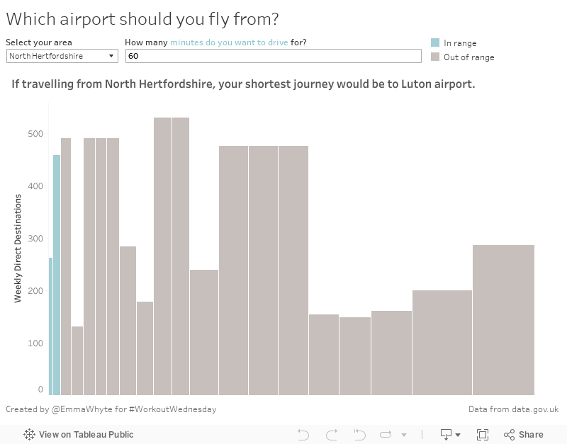 Which airport should you fly from? 