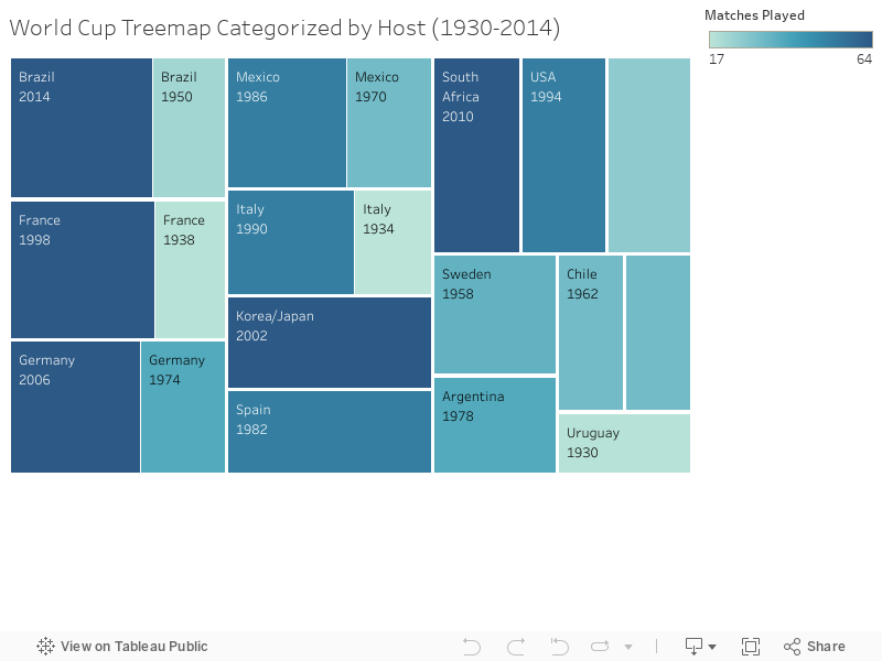 World Cup Treemap Categorized by Host (1930-2014) 