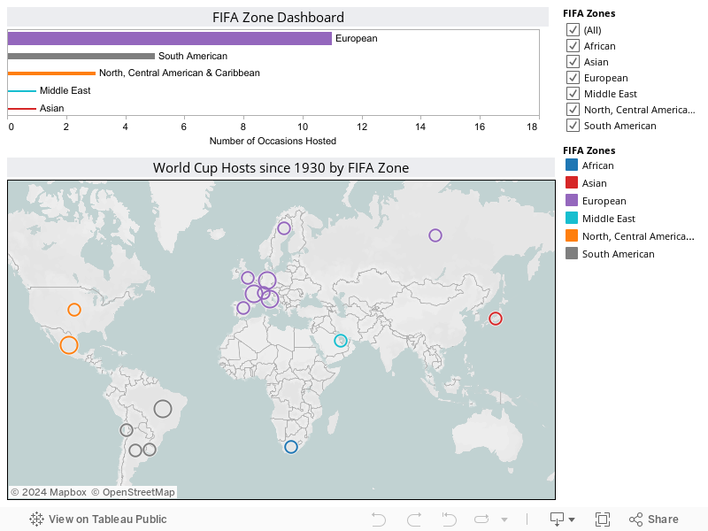 Football World Cup Hosts since 1930 