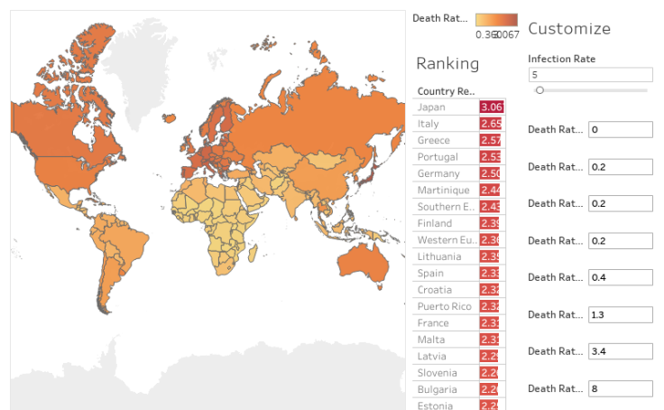 Tableau Public