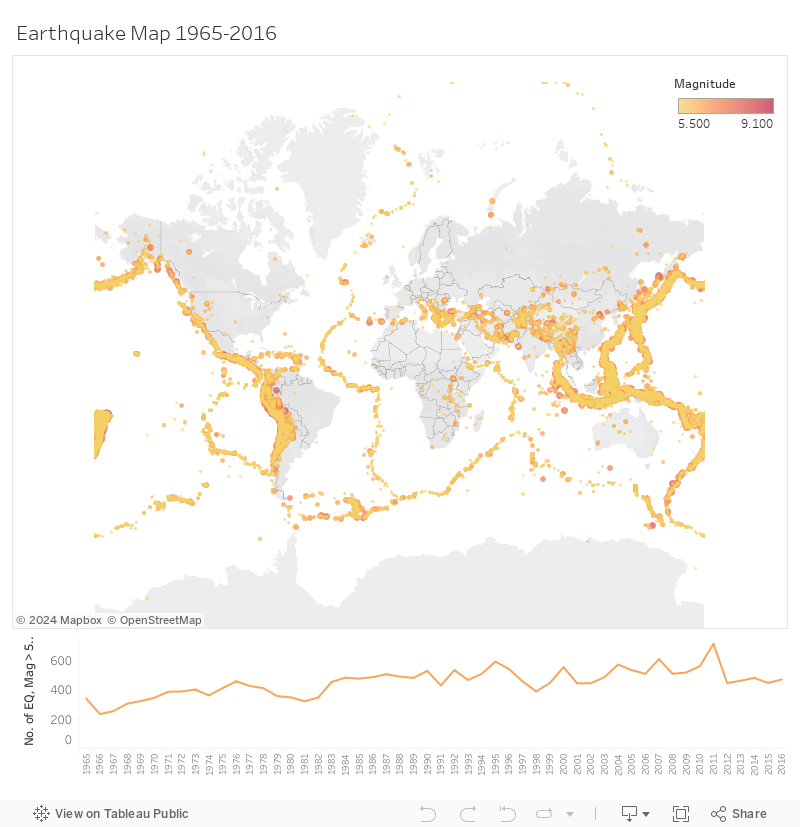 World Earthquakes 