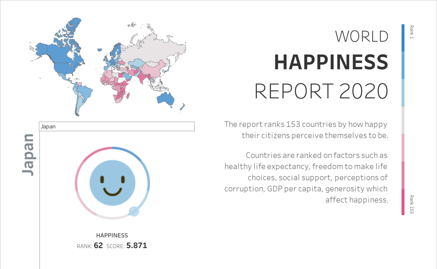 World Happiness Report 2020 Shivaraj Tableau Public