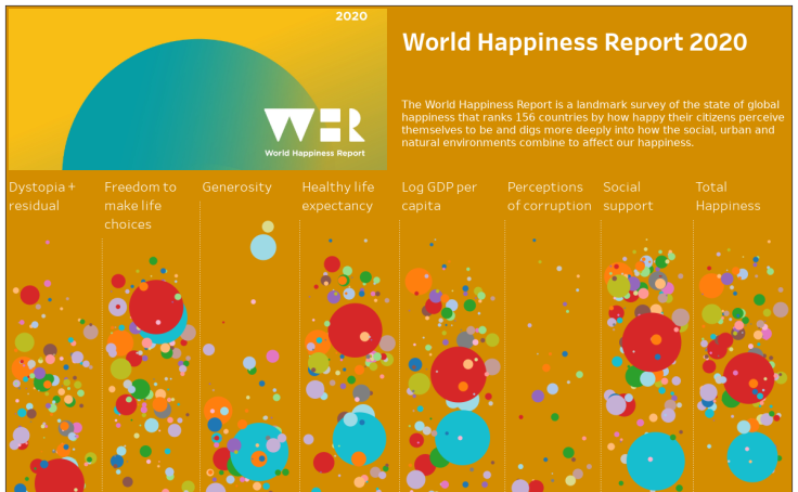 World Happiness Report 2020 Rrnaveenkr Tableau Public