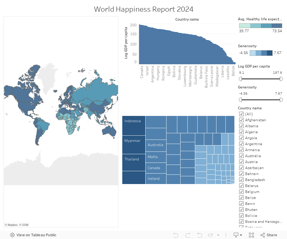 World Happiness Report 2024 