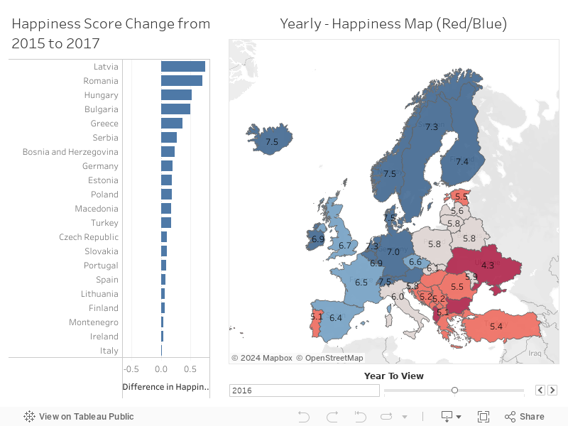 12. Yearly Happiness Score Changes 