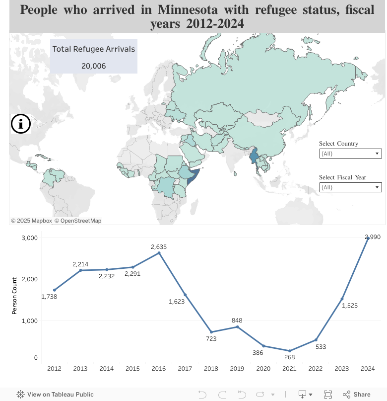 People who arrived in Minnesota with refugee status, fiscal years 2012-2024 