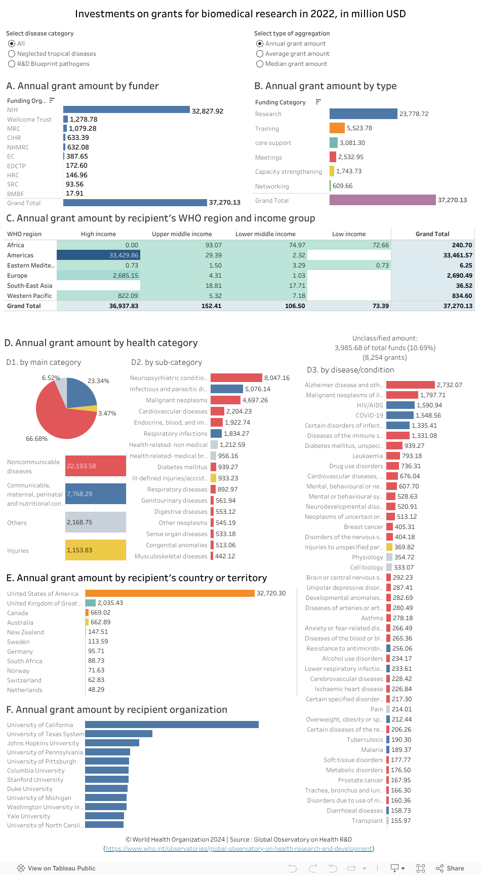 Dashboard 1 