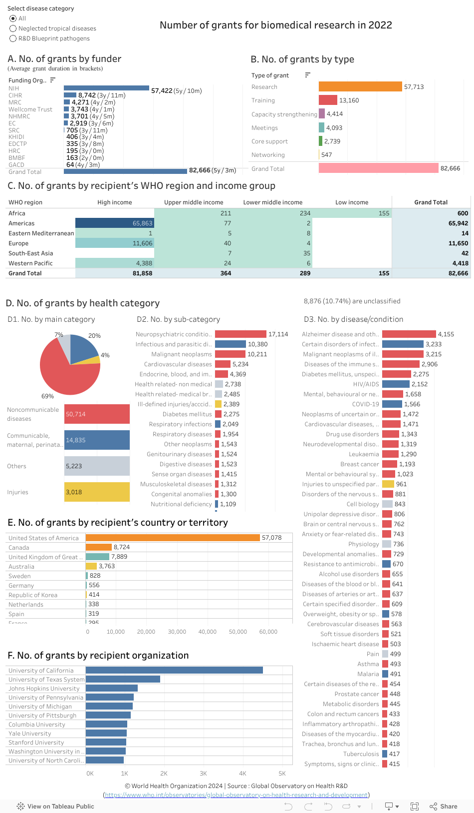 Dashboard 1 