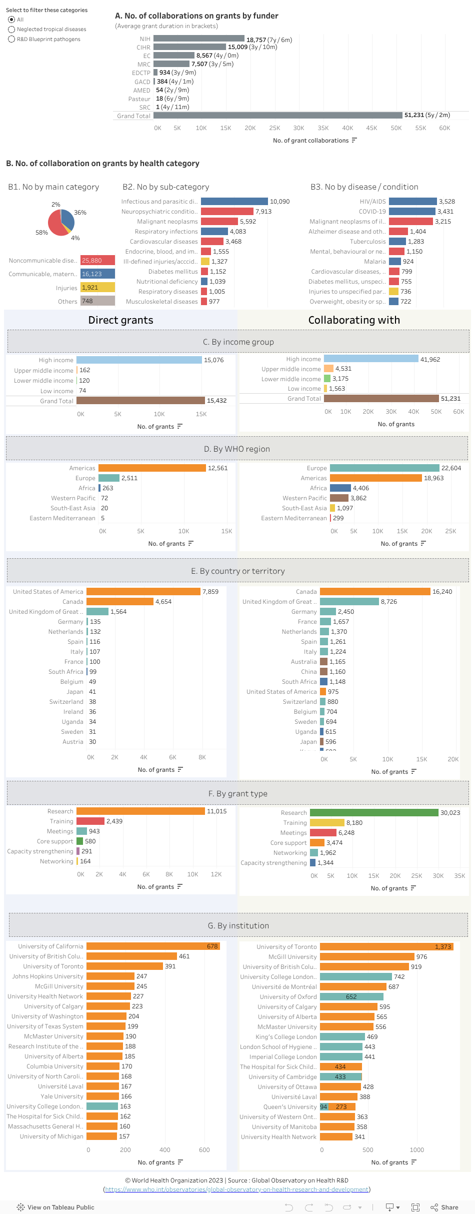 Dashboard 1 