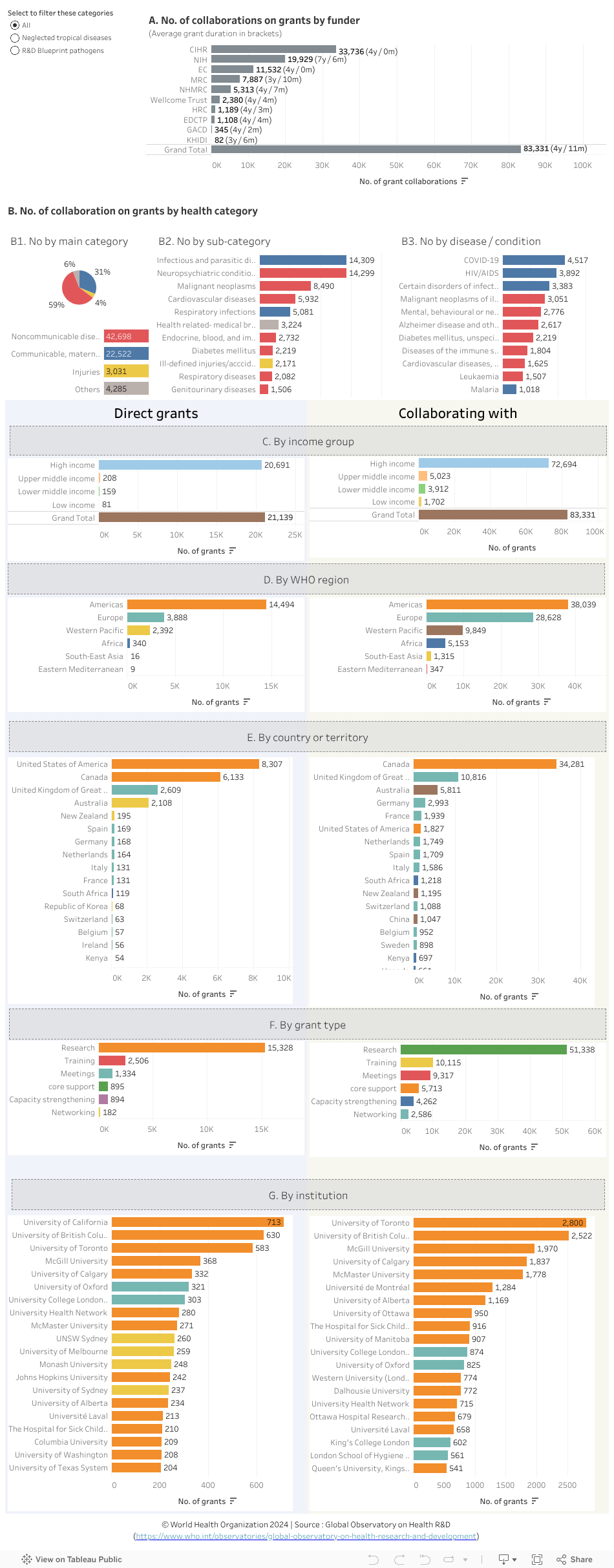 Dashboard 1 