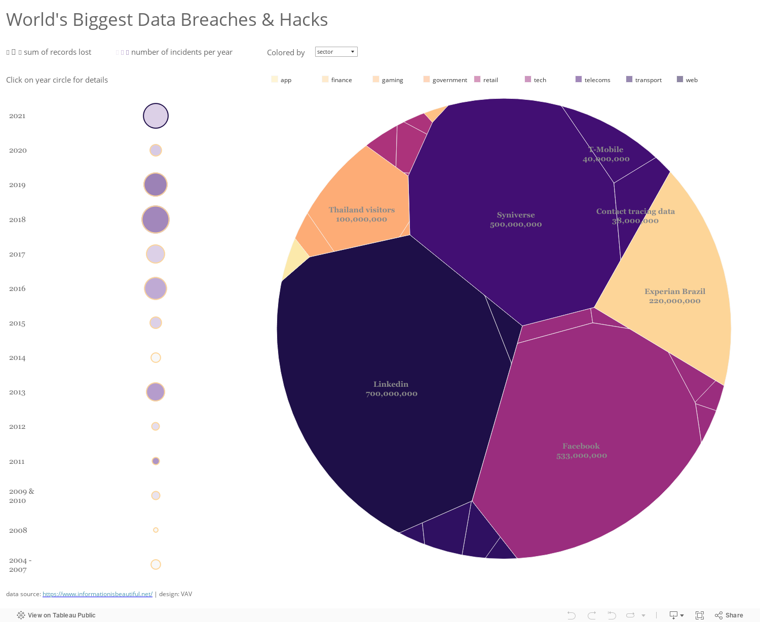 Data breaches and hacks 