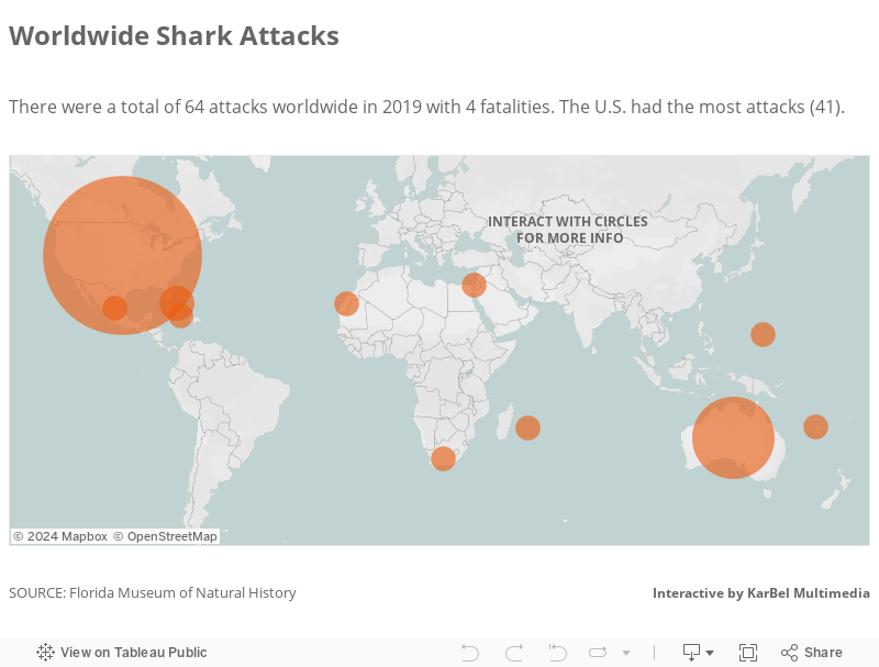 WW shark attacks interactive 