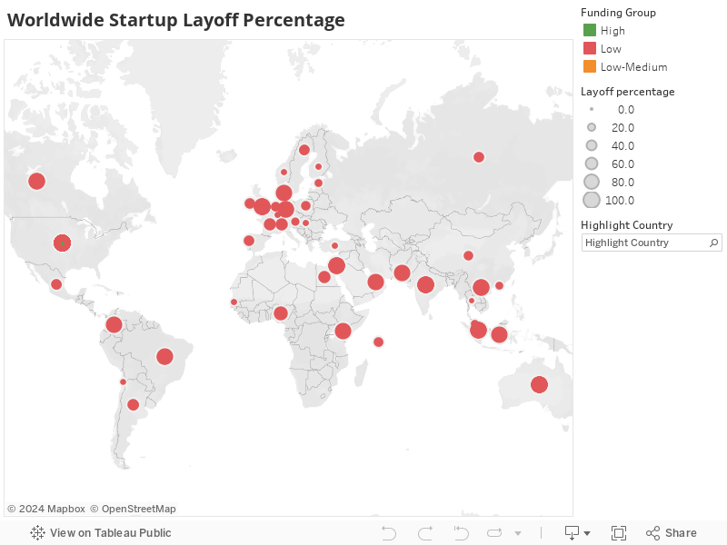 Worldwide Startup Layoff Percentage 