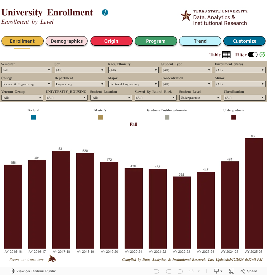 Enrollment