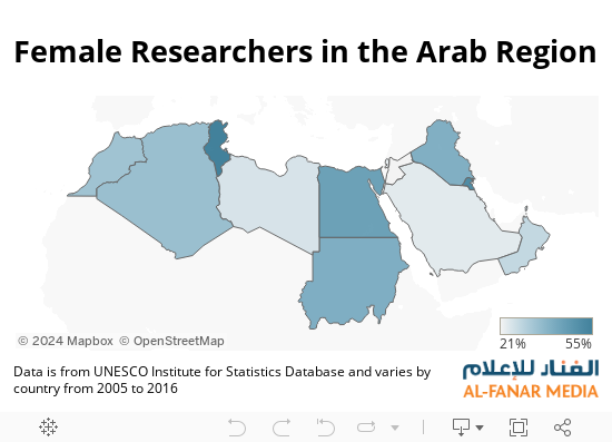 ​Female Researchers in the Arab Region 