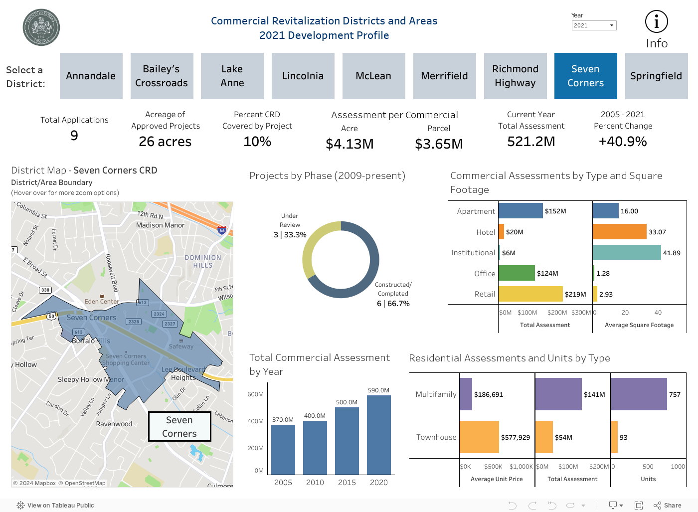 CRD - Development Profile 