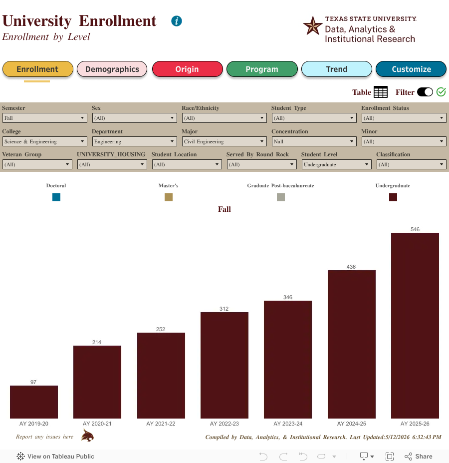 Enrollment