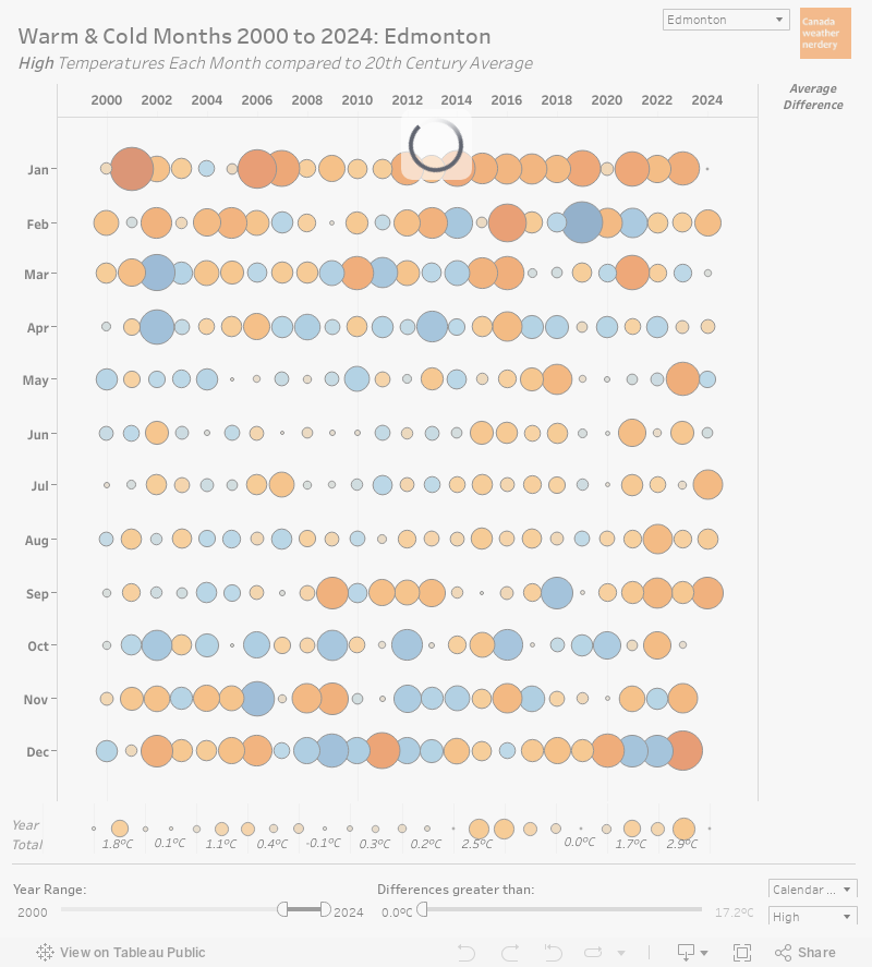 Monthly Bubbles 