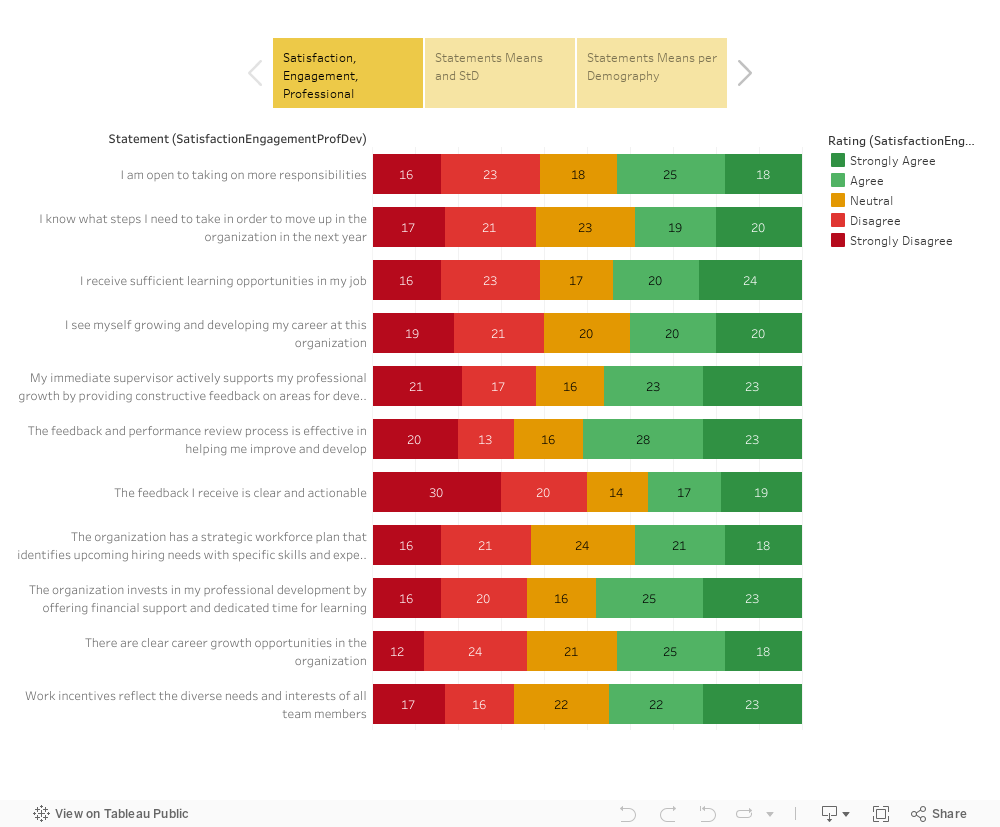 Satisfaction, Engagement, Professional Development 